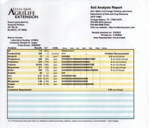 Soil tests